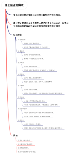 什么是业务模式