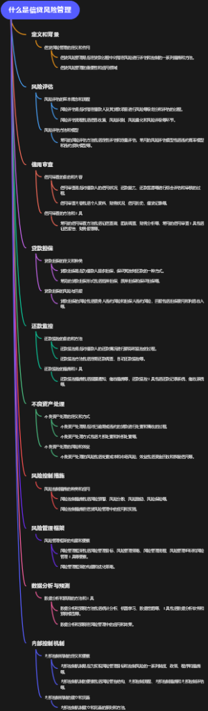 什么是信贷风险管理