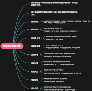 顺序图法绘制规则