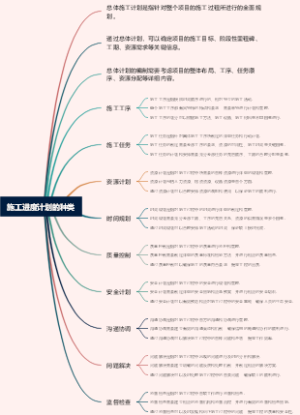 施工进度计划的种类