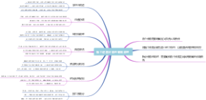 施工进度计划的编制原理
