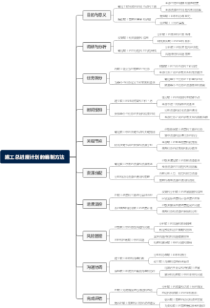 施工总进度计划的编制方法