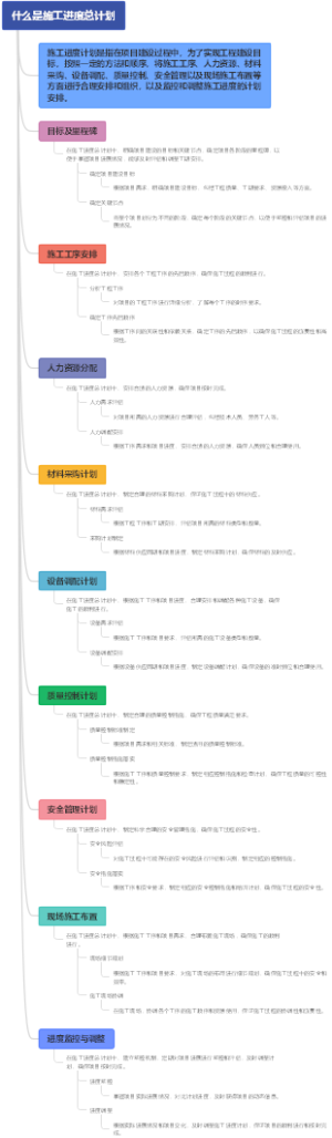 什么是施工进度总计划