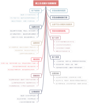 施工总进度计划的编制