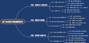 施工总进度计划的编制要点