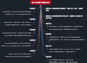 施工总进度计划的特点