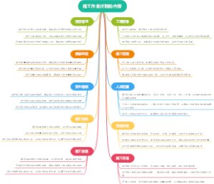 施工作业计划的内容