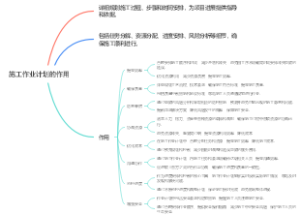 施工作业计划的作用