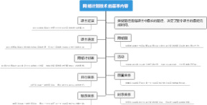 网络计划技术的基本内容