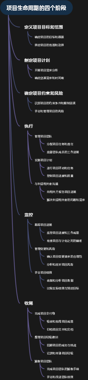 项目生命周期的四个阶段