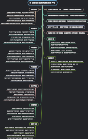 项目管理过程成熟度模型的内容