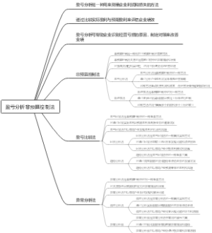 盈亏分析非预算控制法