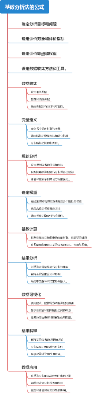 基数分析法的公式