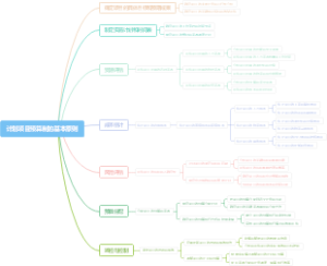 计划项目预算制的基本原则