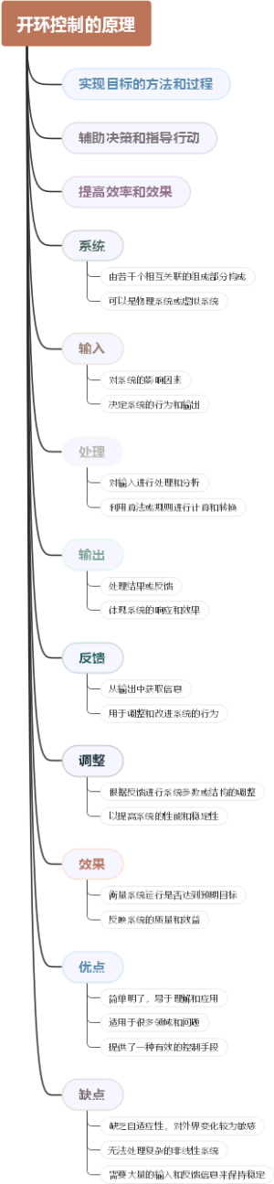 开环控制的原理