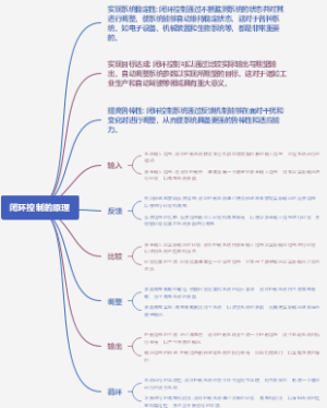 闭环控制的原理