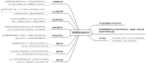 零基预算法的优点