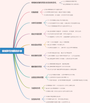 编制弹性预算的步骤