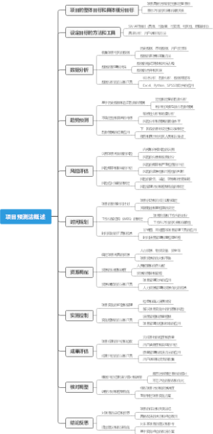 项目预测法概述