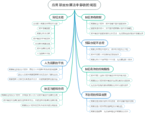应用项目预算法中存在的问题