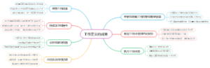 工作定义的成果