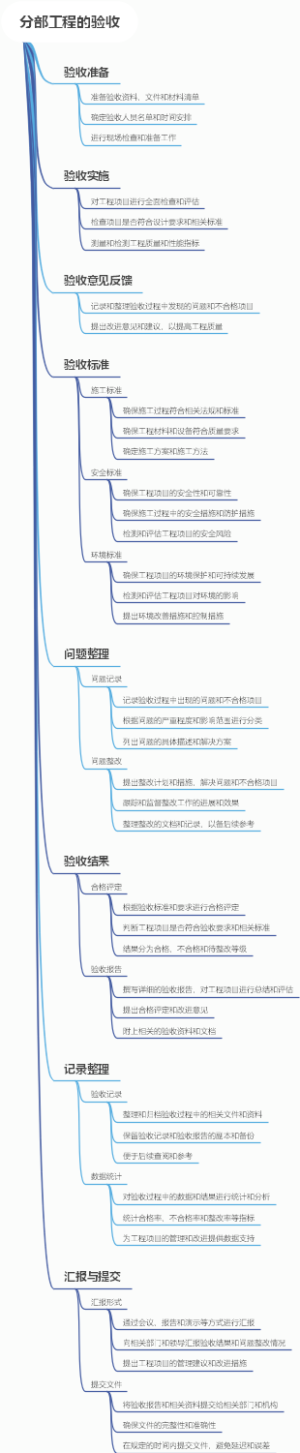分部工程的验收