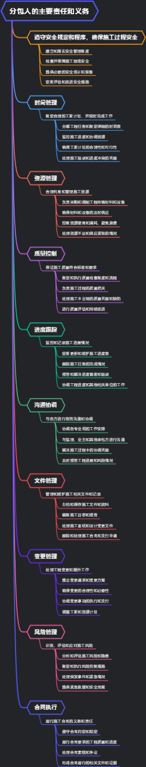 分包人的主要责任和义务