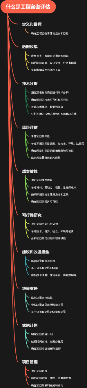 什么是工程咨询评估