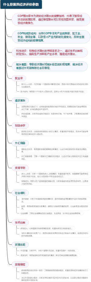 什么是国民经济评价参数