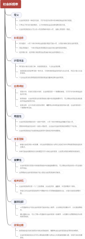 社会折现率
