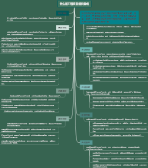 什么是工程项目组织集成