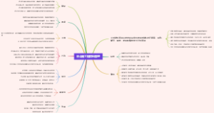什么是工程材料管理