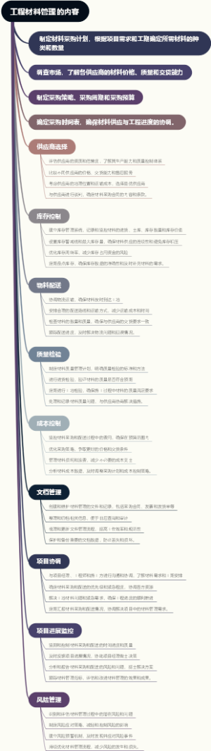 工程材料管理的内容