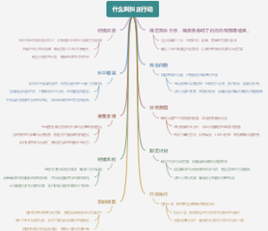 什么叫纠正行动