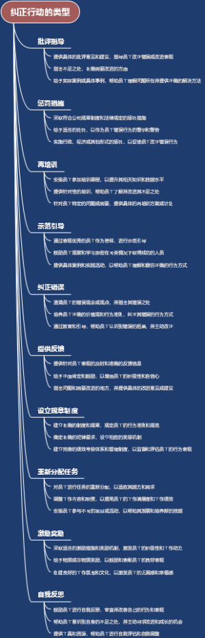 纠正行动的类型