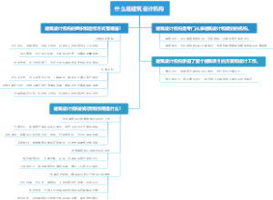 什么是建筑设计机构