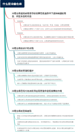 什么是冷藏仓库