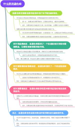什么是流通仓库