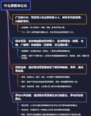 什么是媒体公众