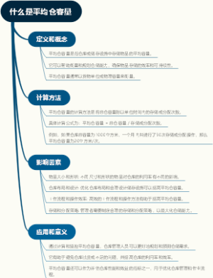 什么是平均仓容量