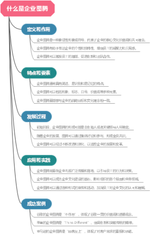 什么是企业图腾