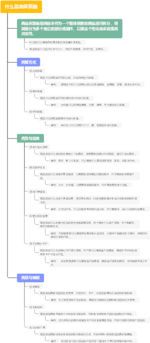 什么是商品拆散