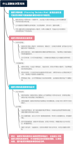 什么是融资决策风险