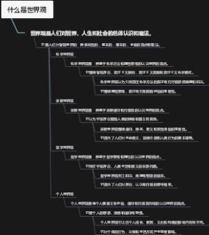 什么是世界观