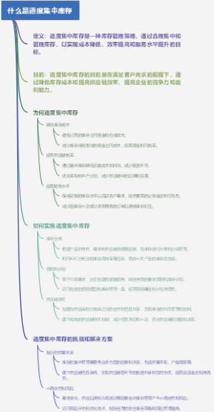 什么是适度集中库存