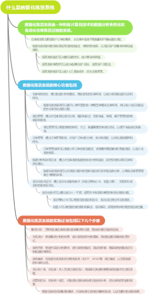 什么是数据化拣货系统