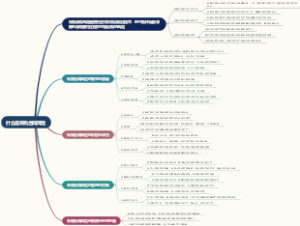 什么是采购合同风险