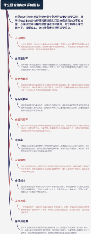 什么是仓储绩效评价指标
