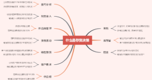 什么是存货决策