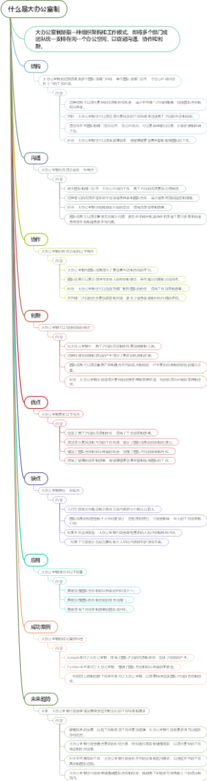 什么是大办公室制
